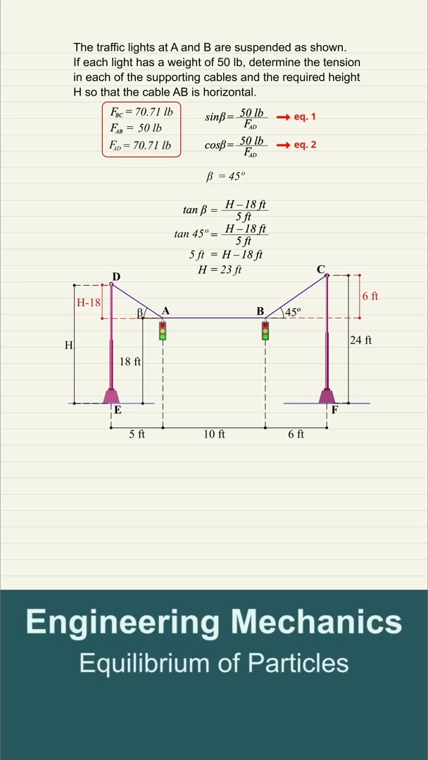 @dailyengineering