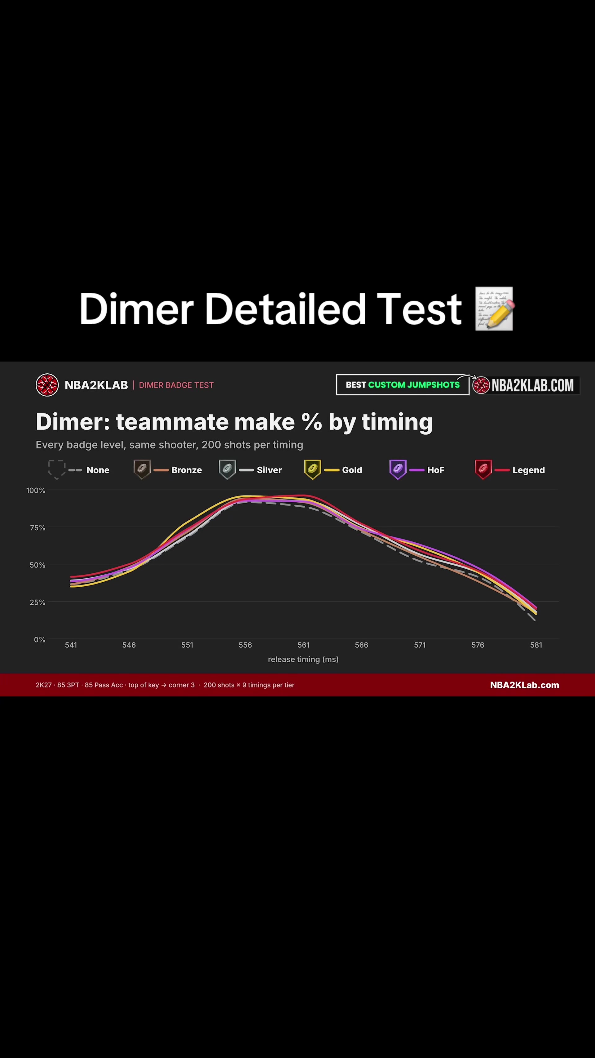 @NBA2KLab