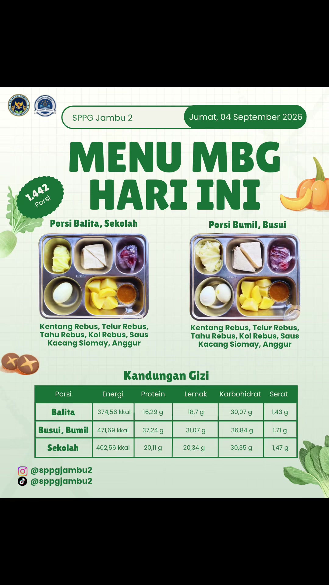 @SPPG JAMBU 2 MLONGGO