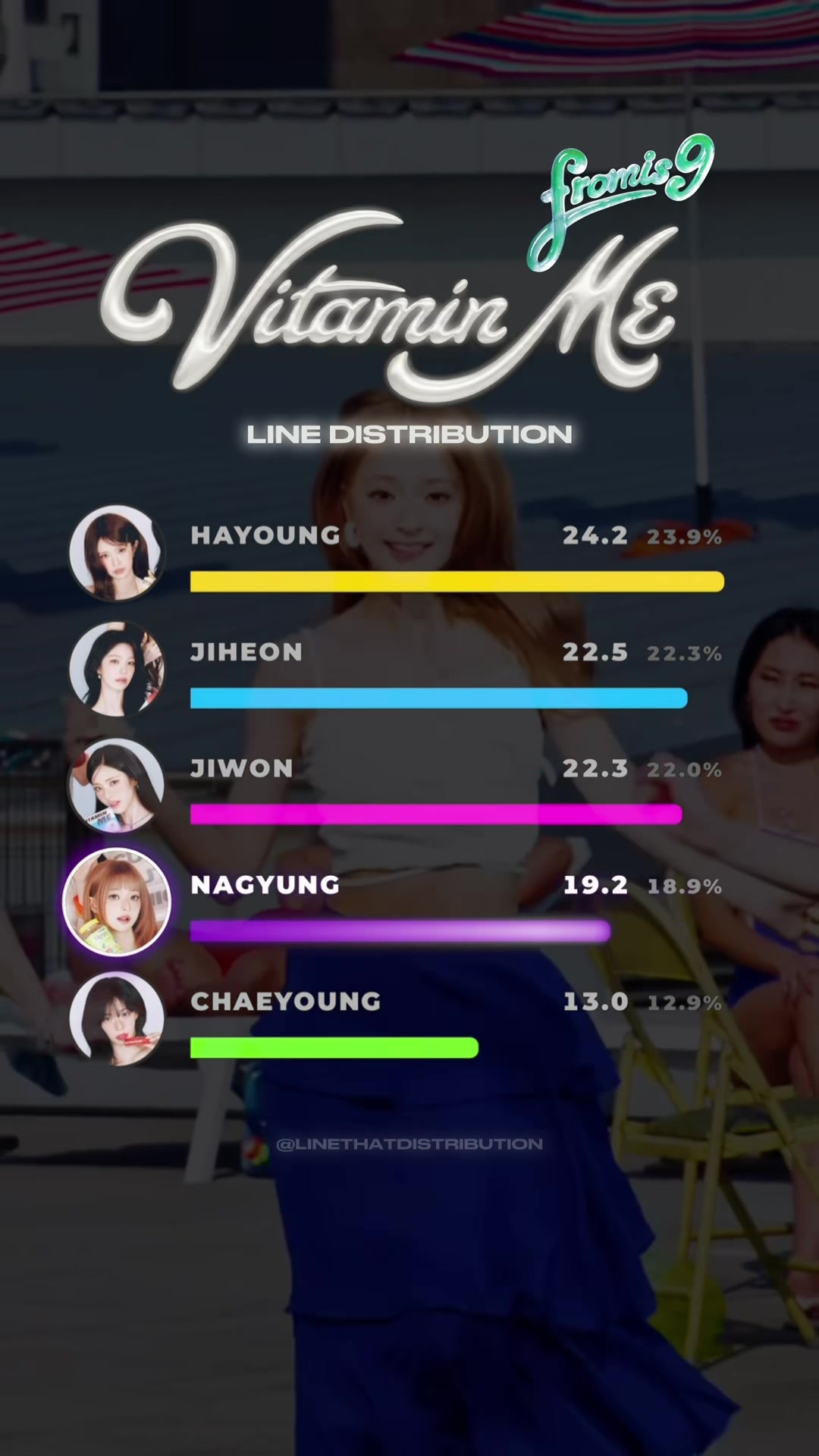 @linethatdistribution