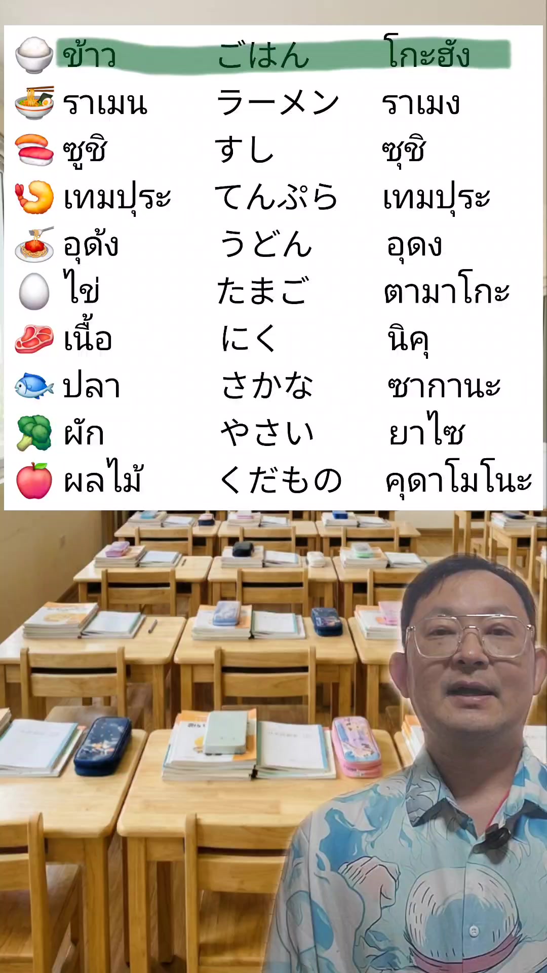 @เคนทาโร่ เซ็นเซ