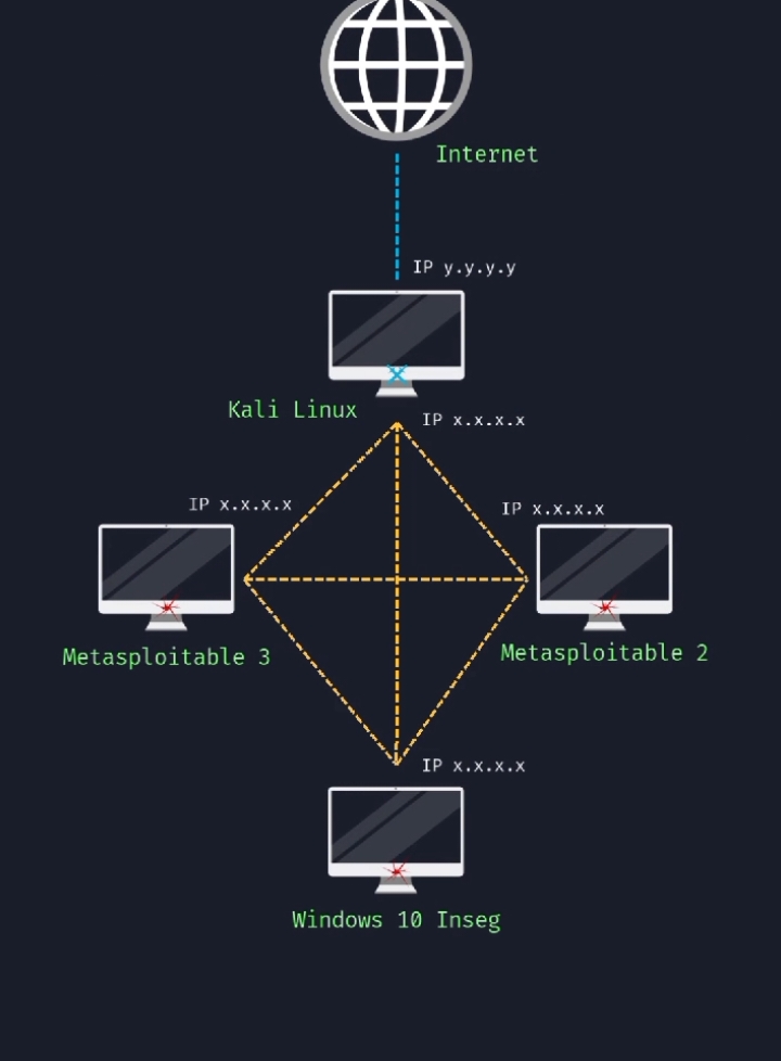 @cyosnet