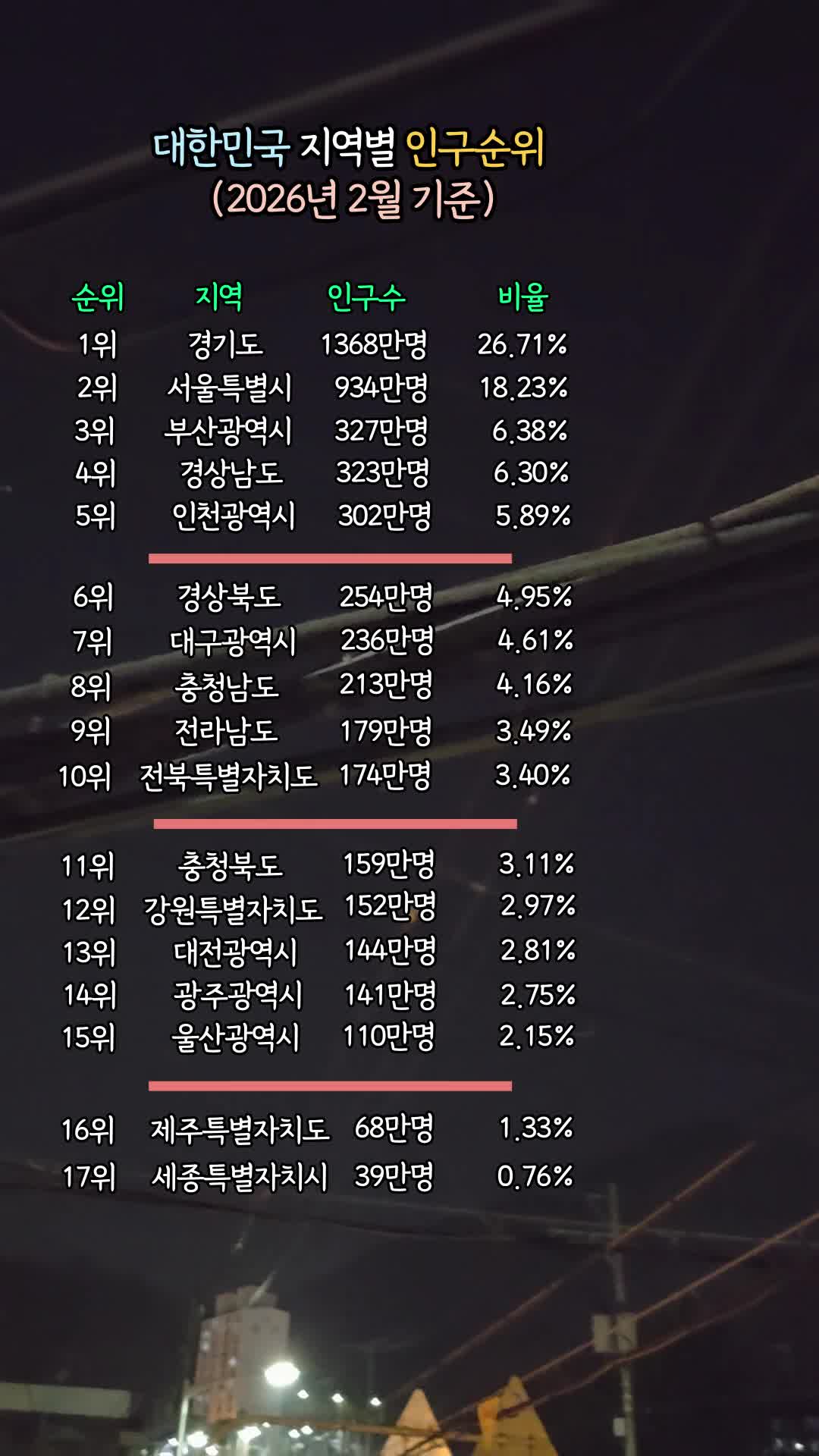 @트로트 황금시대