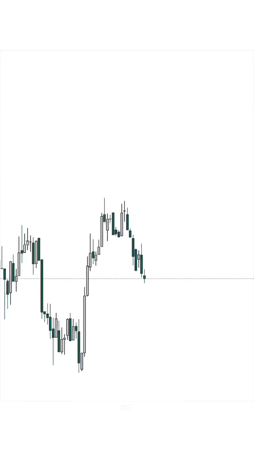@ICT & SMC CHARTIST