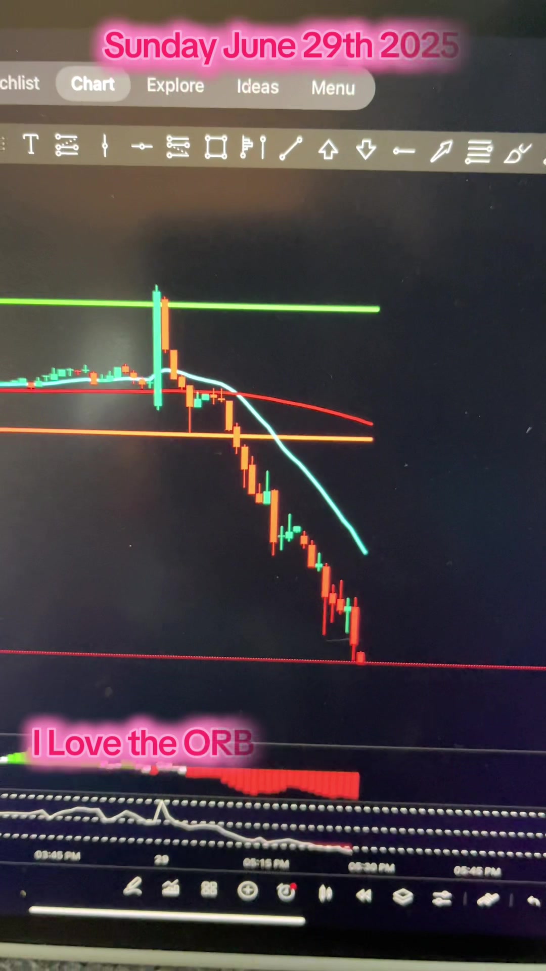 @📈TheGracefulTrader📉