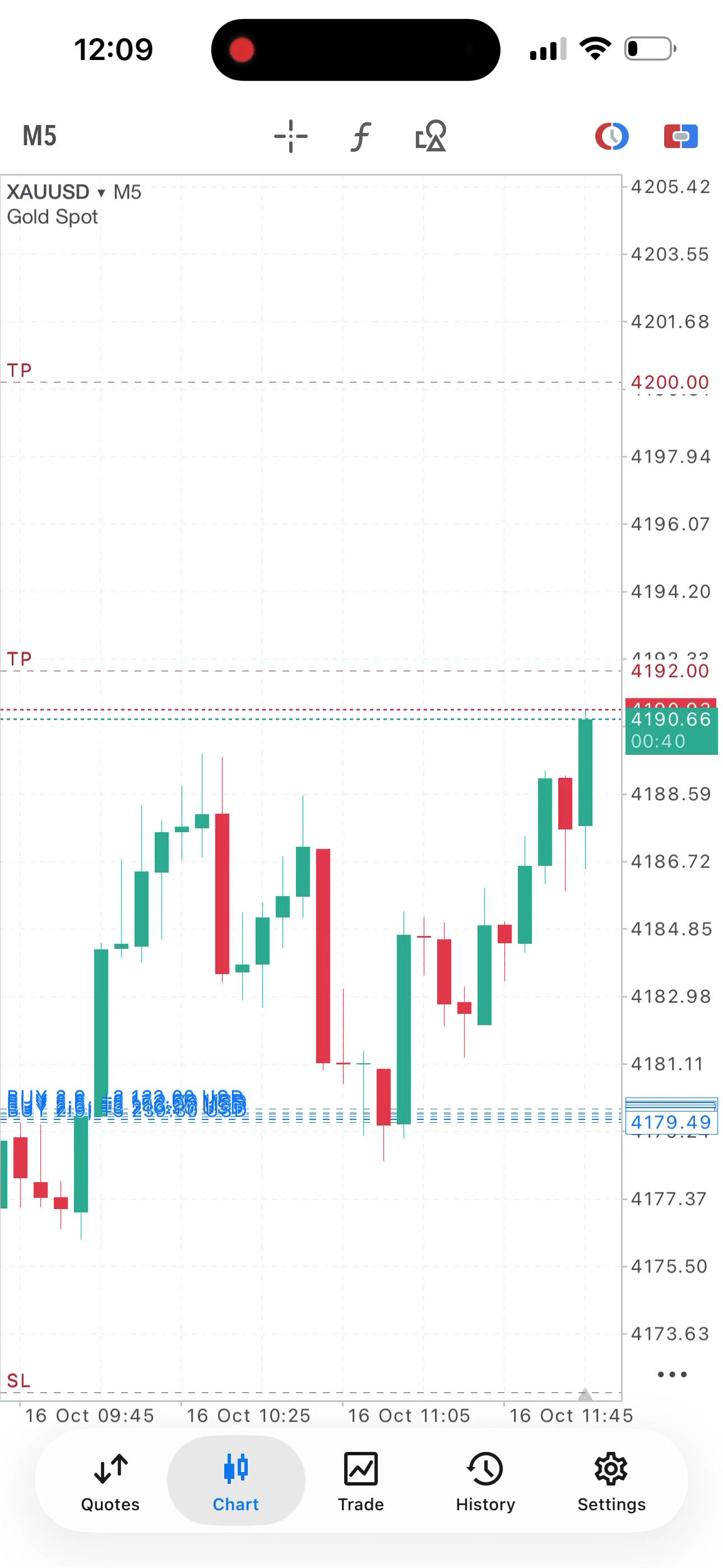 @Elite trades