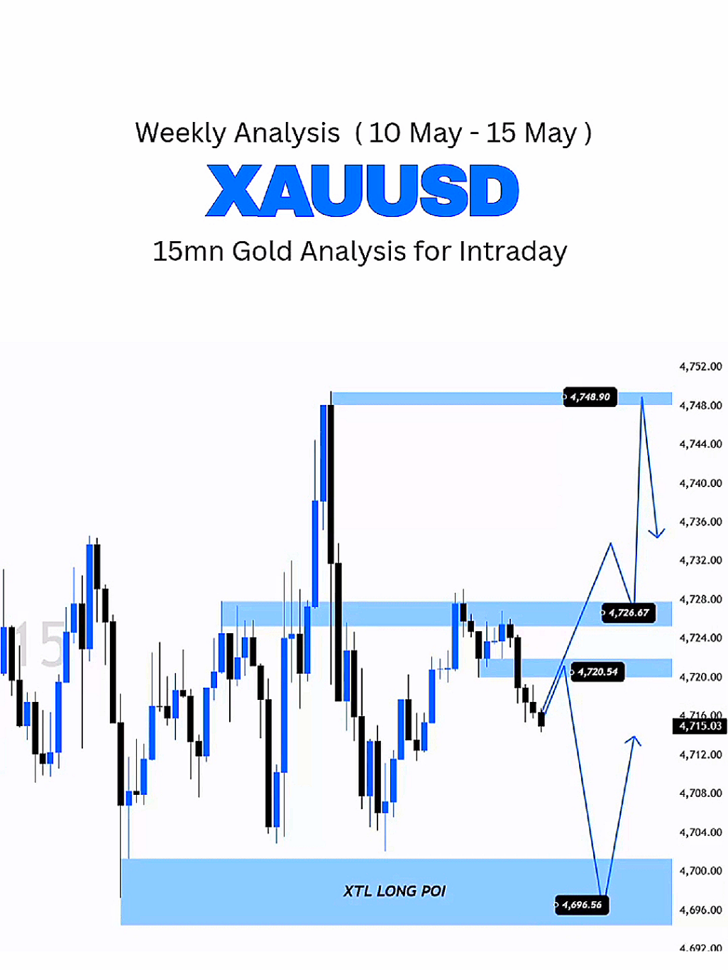 @XAU TRADE LAB