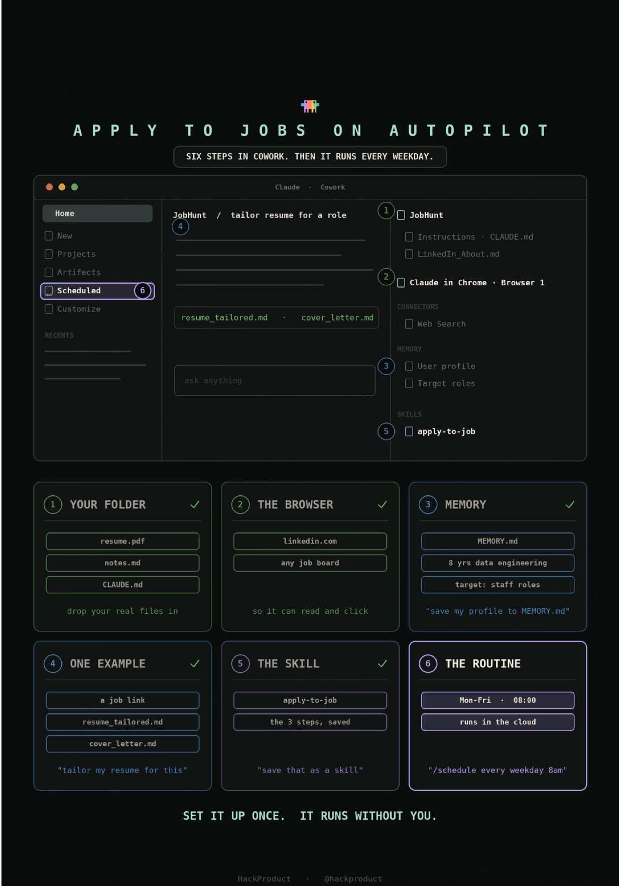 @HackProduct
