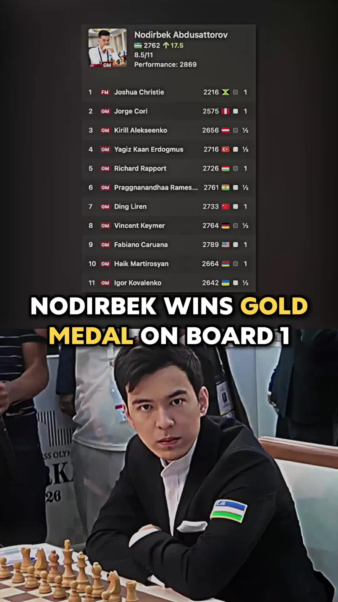 @Chess.com