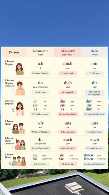 @Learn German 🇩🇪 | A1–B1