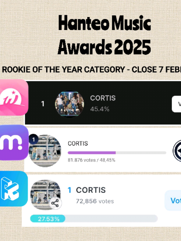 @Cortis Vote Space