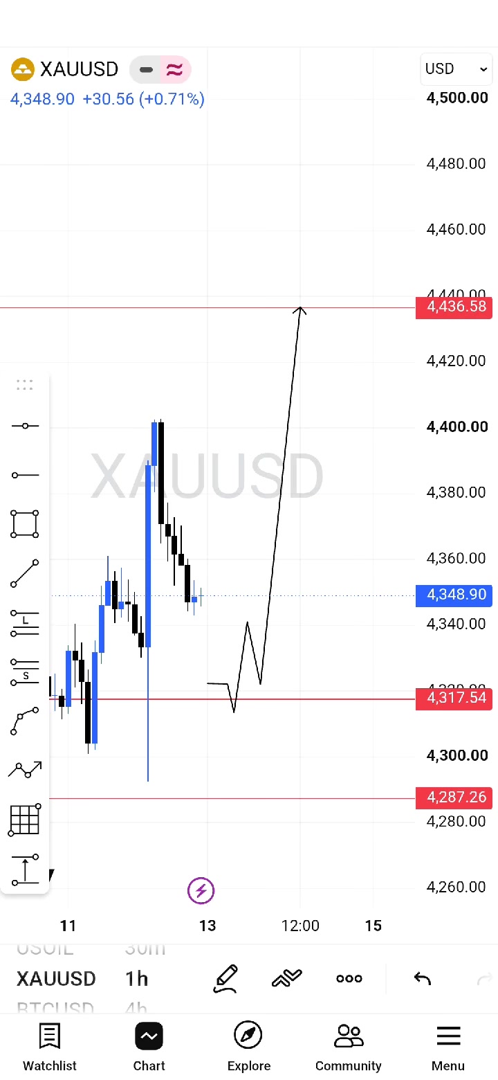 @M@NU€L📈📉