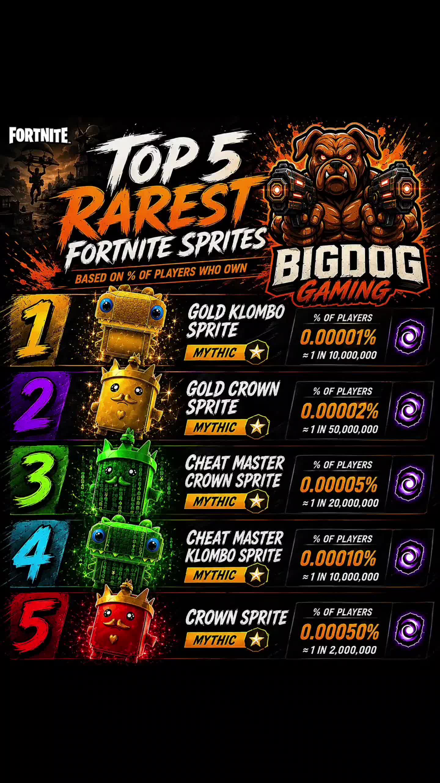 @BIGDOG Fortnite Gamer