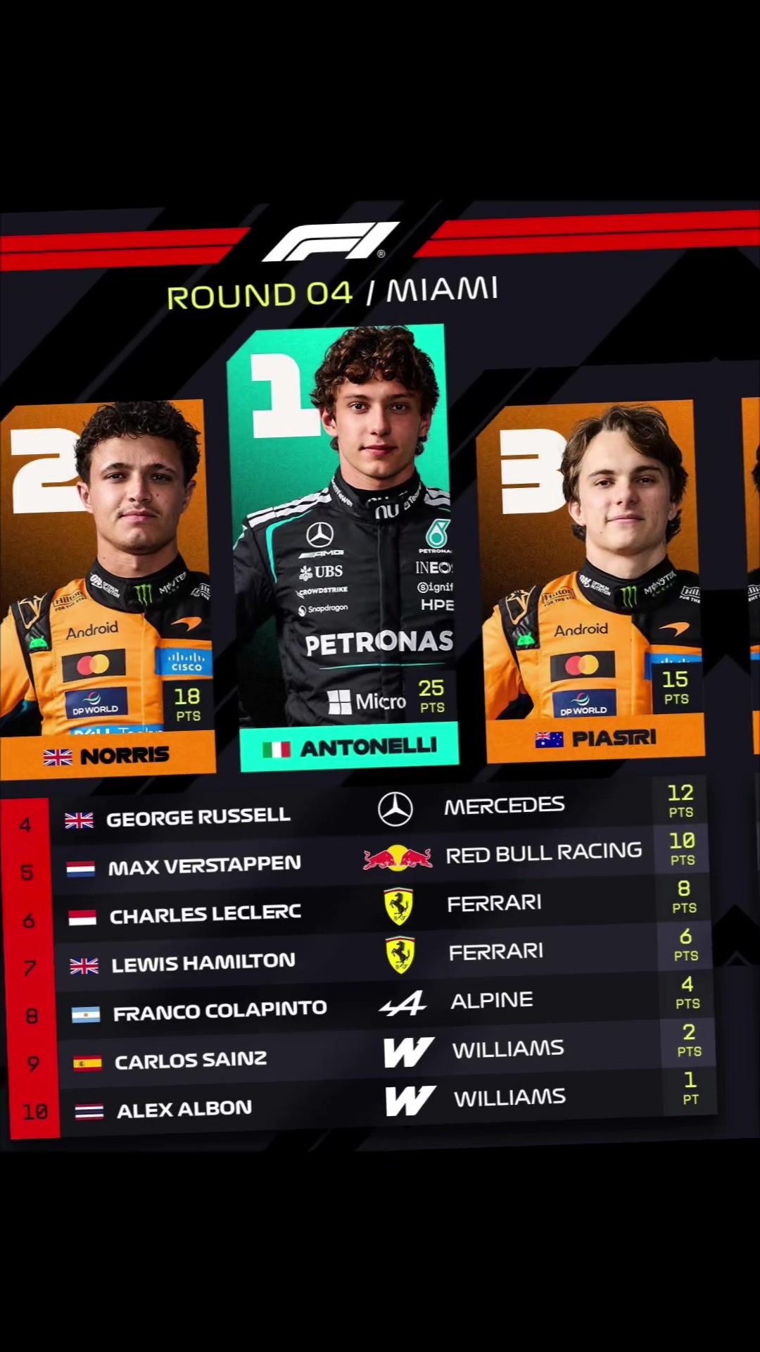 @F1 vibes