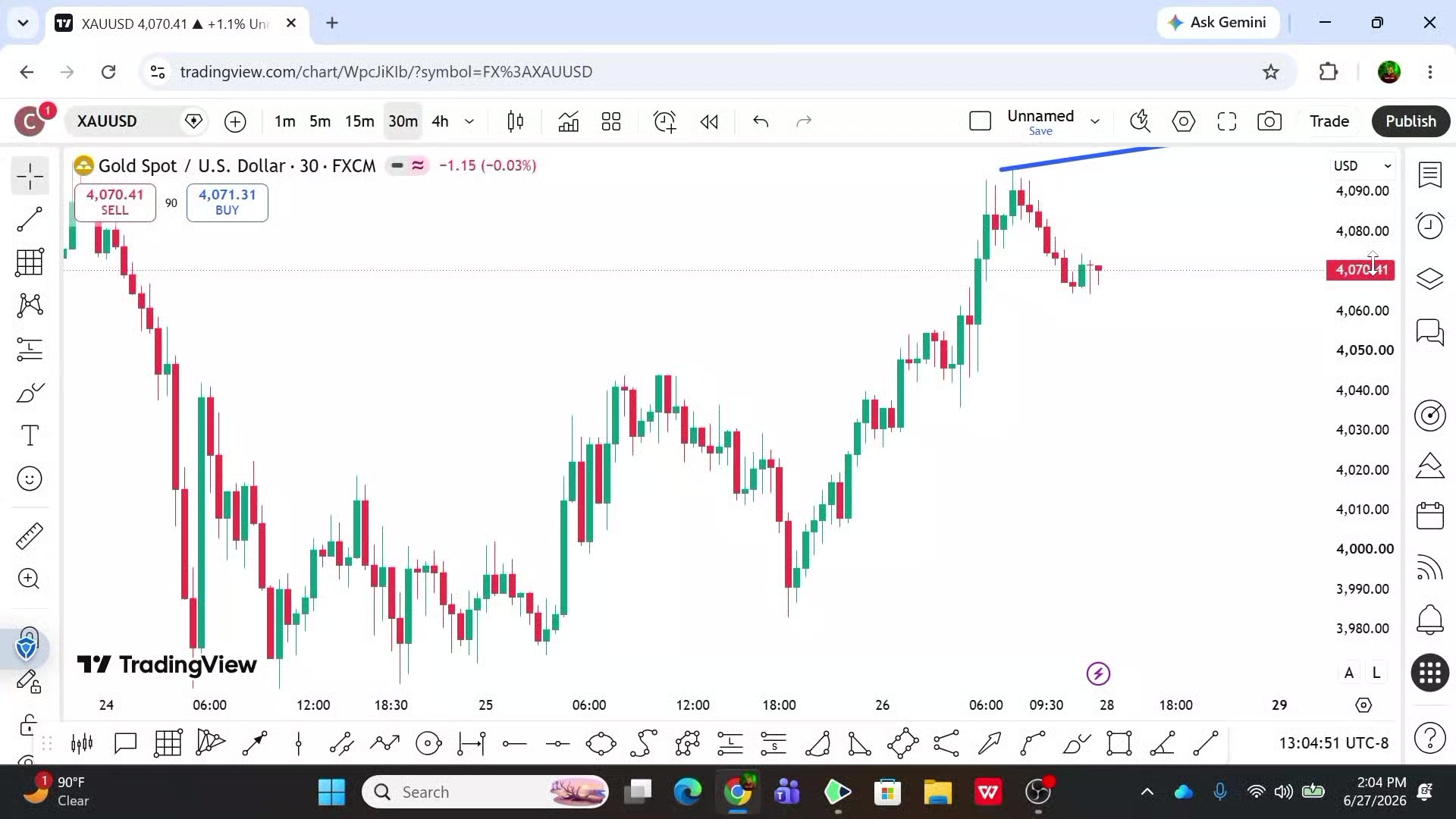 @Chart King