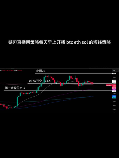 @链刃比特币行情分析