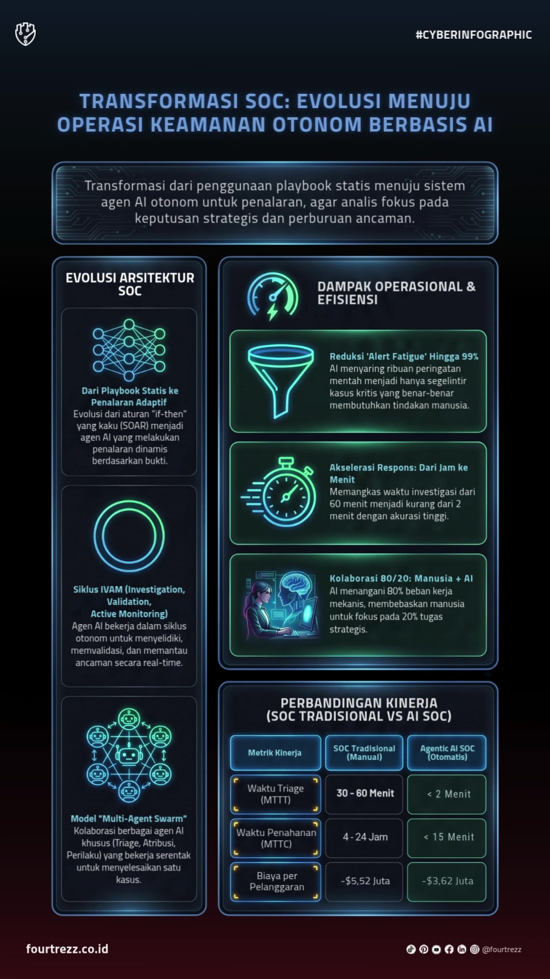 @Fourtrezz | Cyber Security