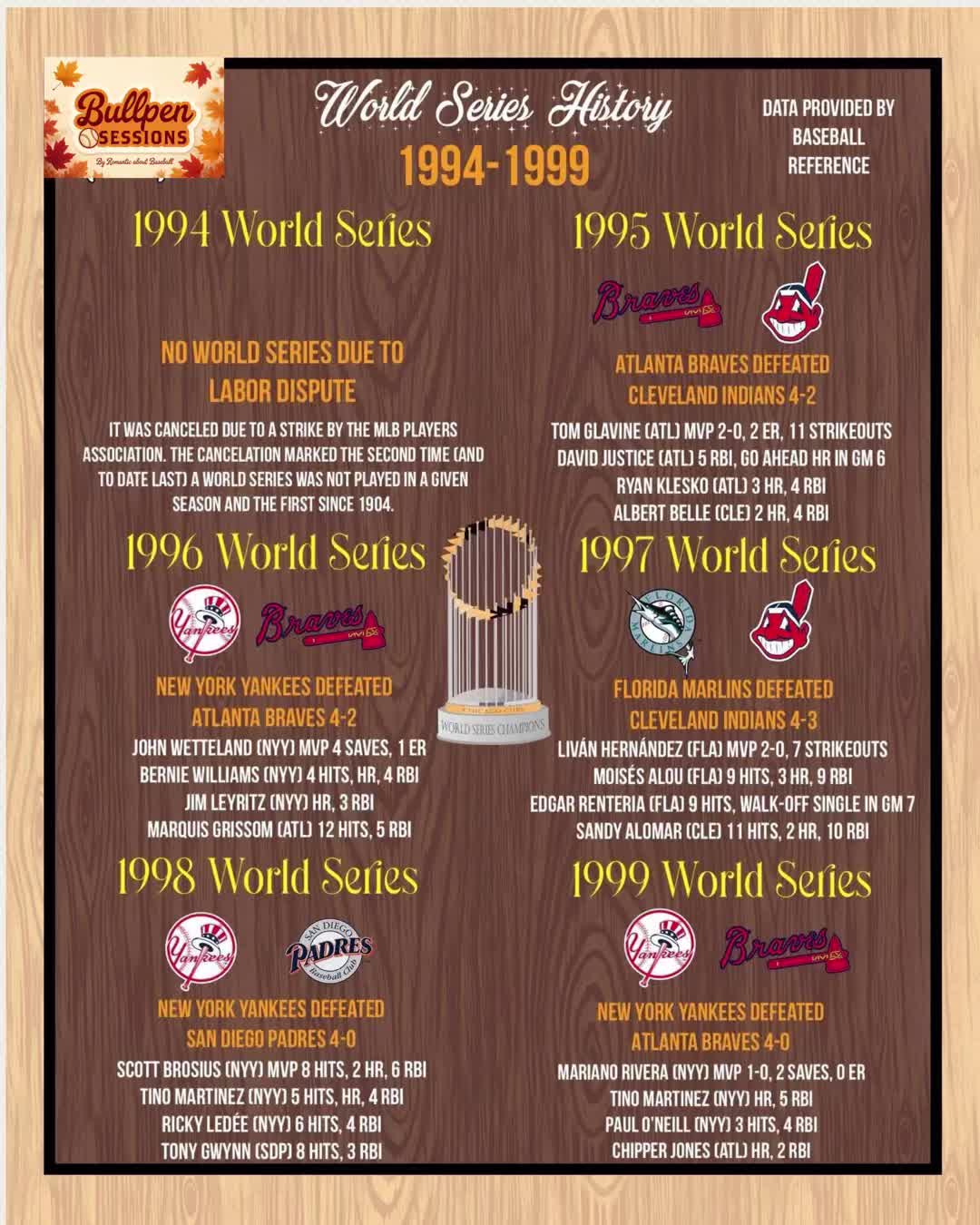@BullpenSessions