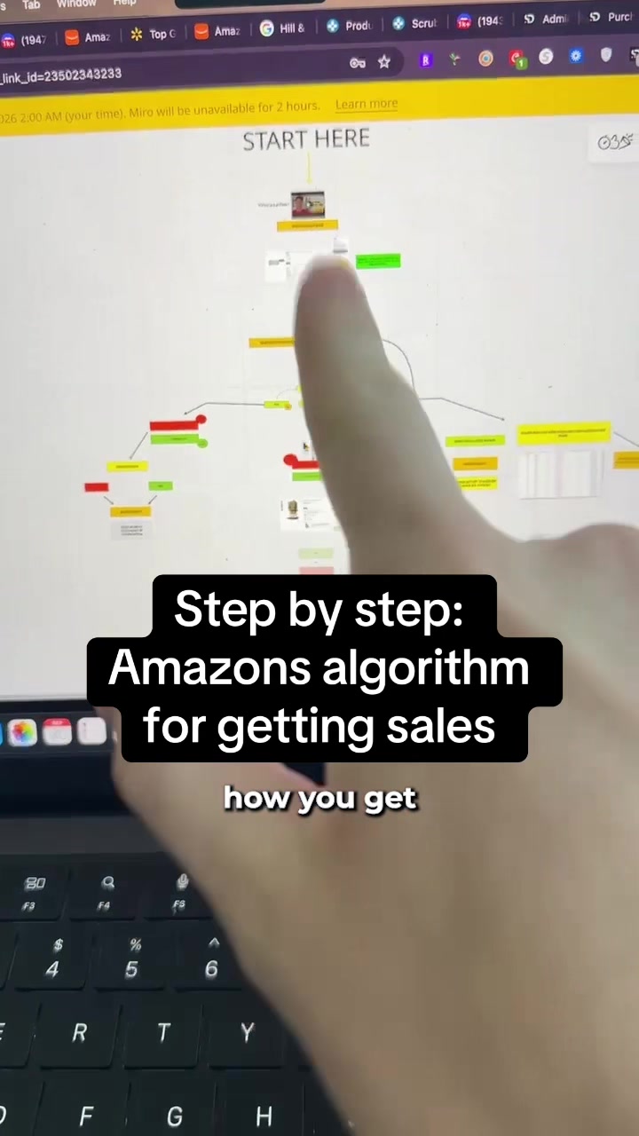 @DAVE | Amazon FBA