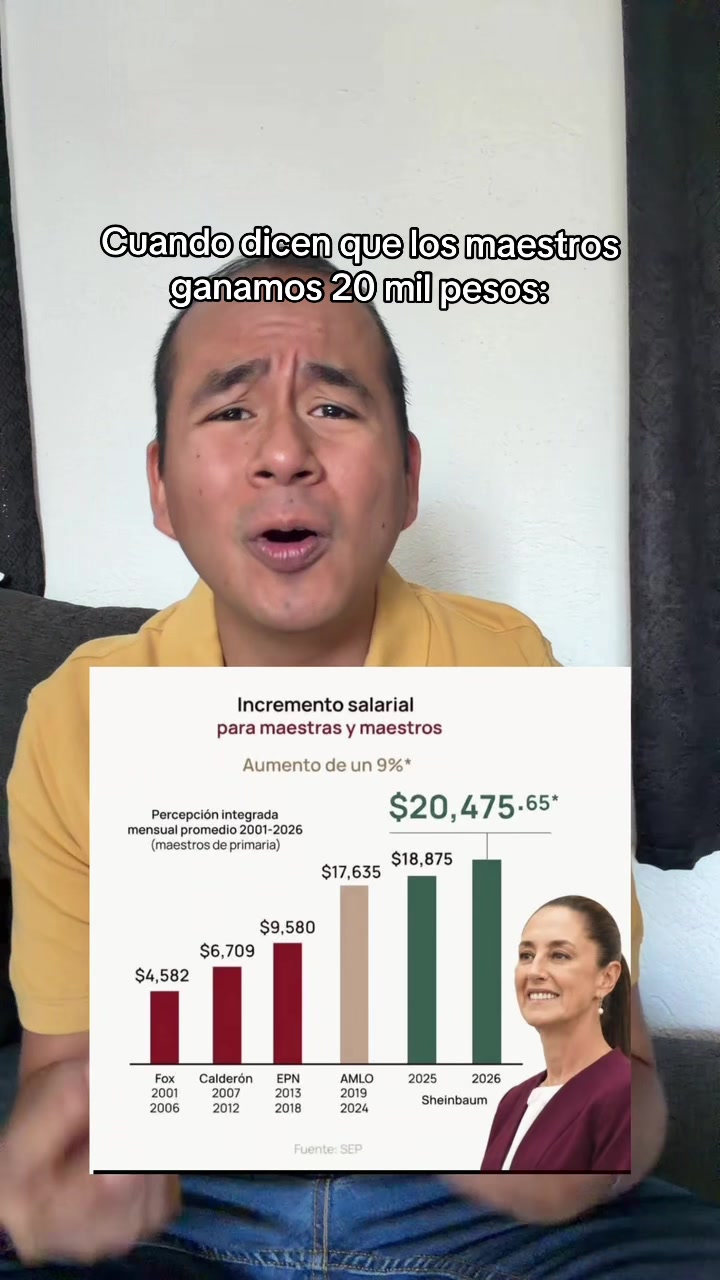 @Profe Mondrag&oacute;n