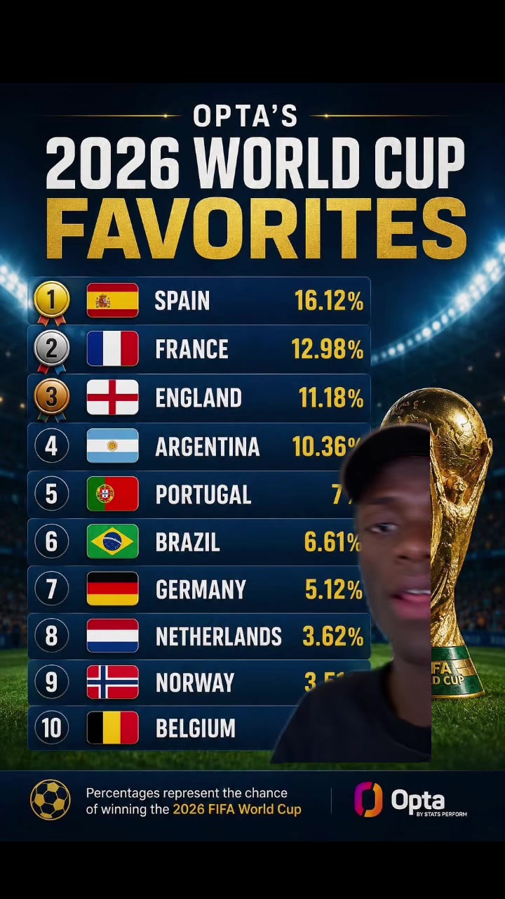 @Joe_foot 🇸🇳