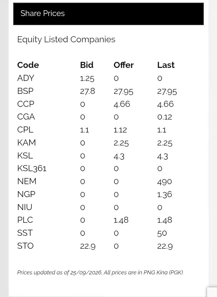 @BUY SHARES IN PNG 🇵🇬