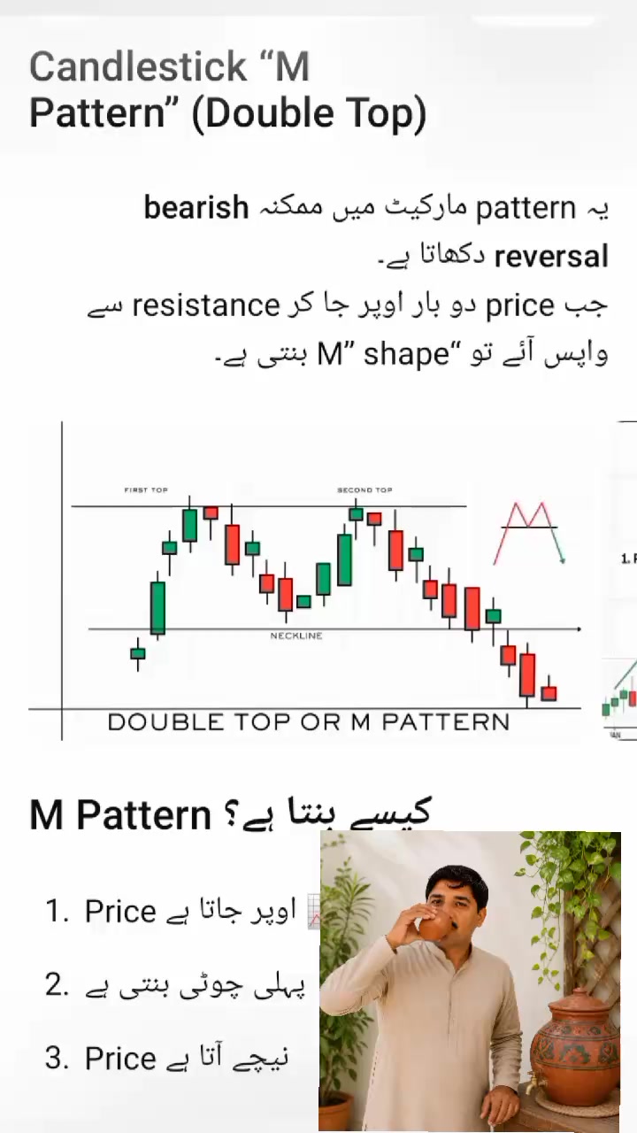 @M Arif Khan