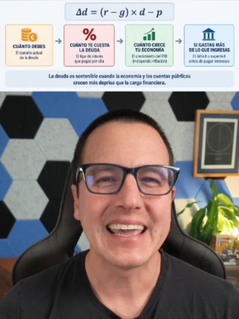 @Germán Meneses | Negocios ☕️
