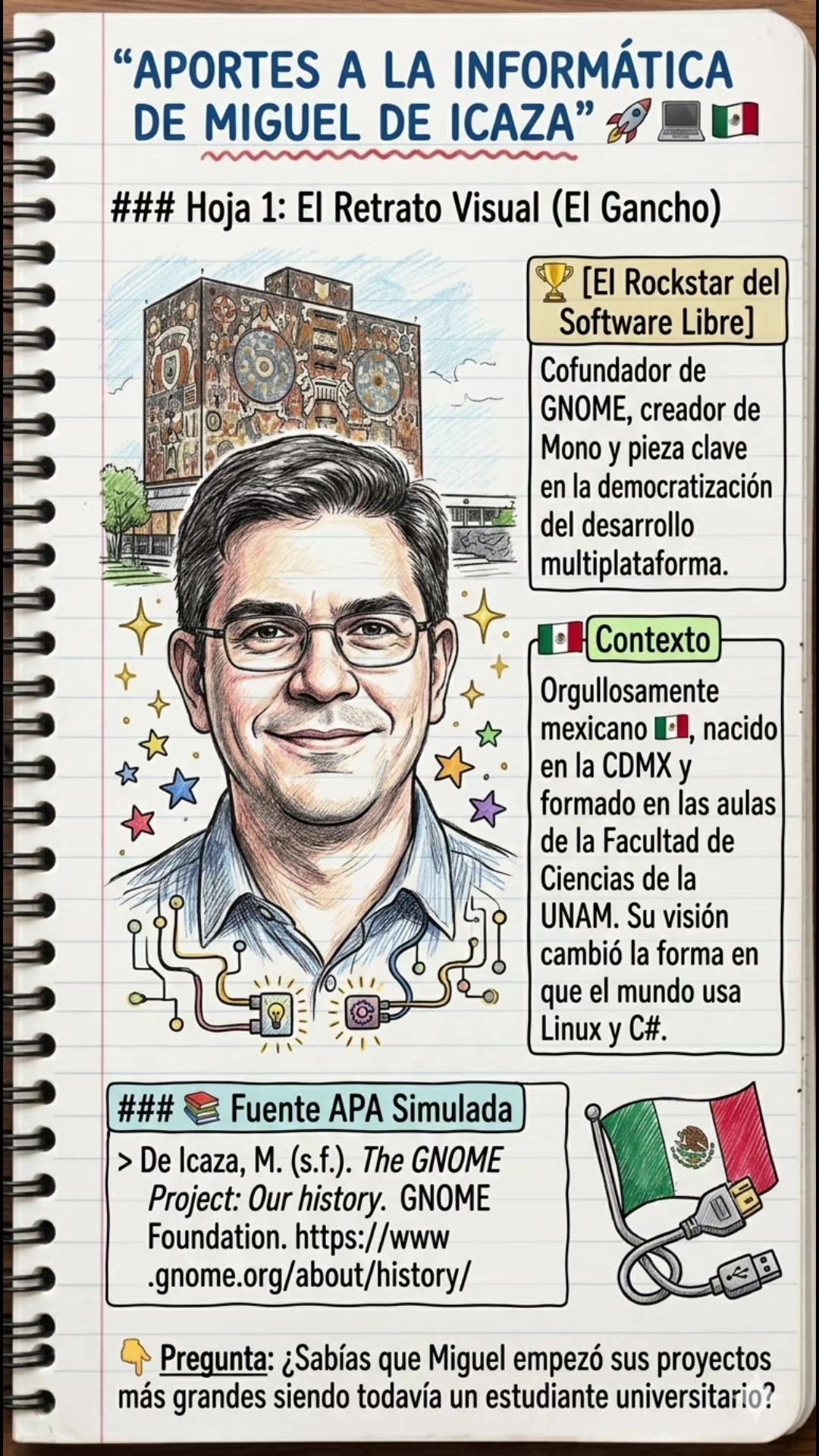 @Sketchnotes | Apuntes Bonitos
