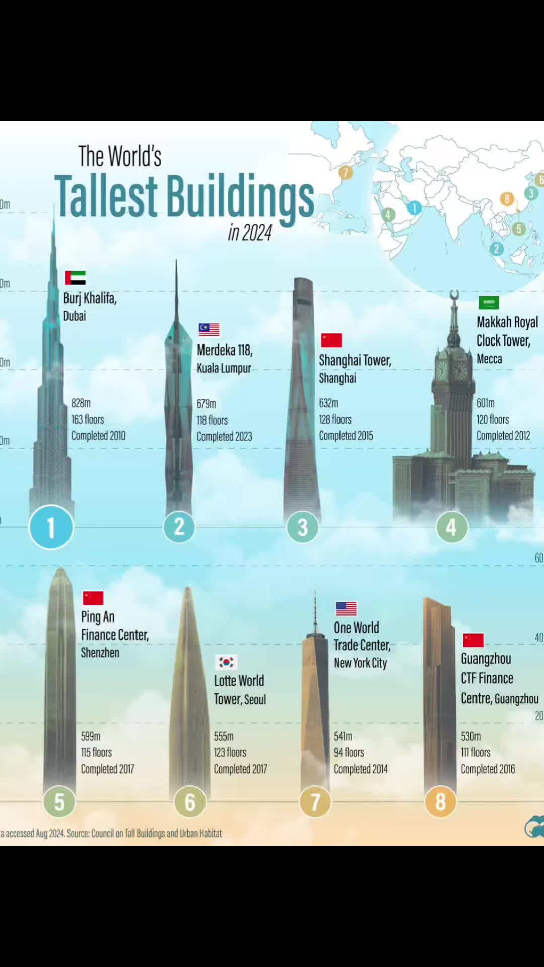@Worldtradecenterhub