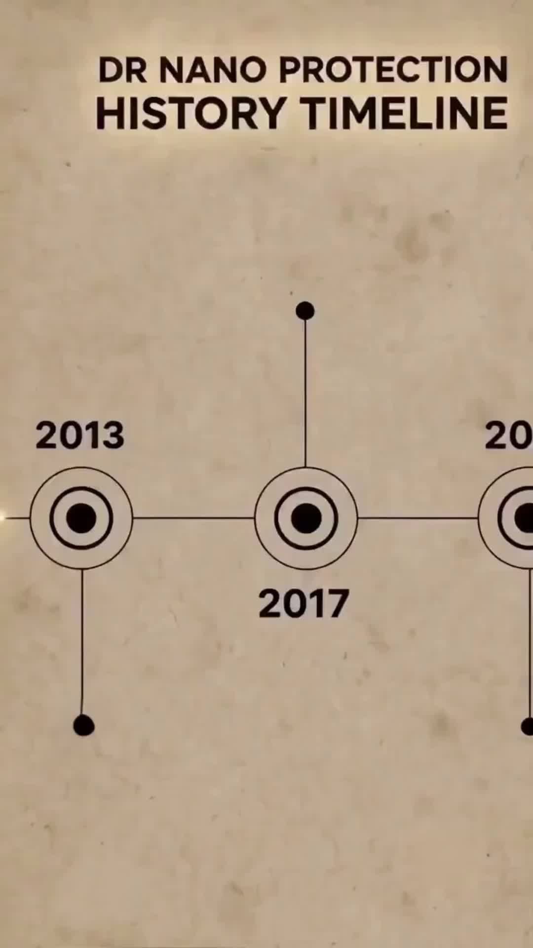 @drnanoprotection