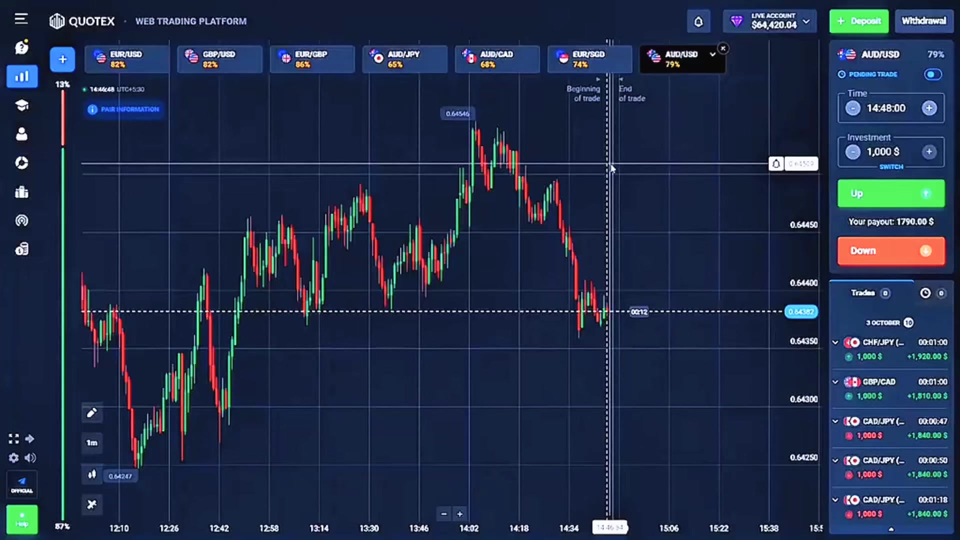 @Trade With Rohit