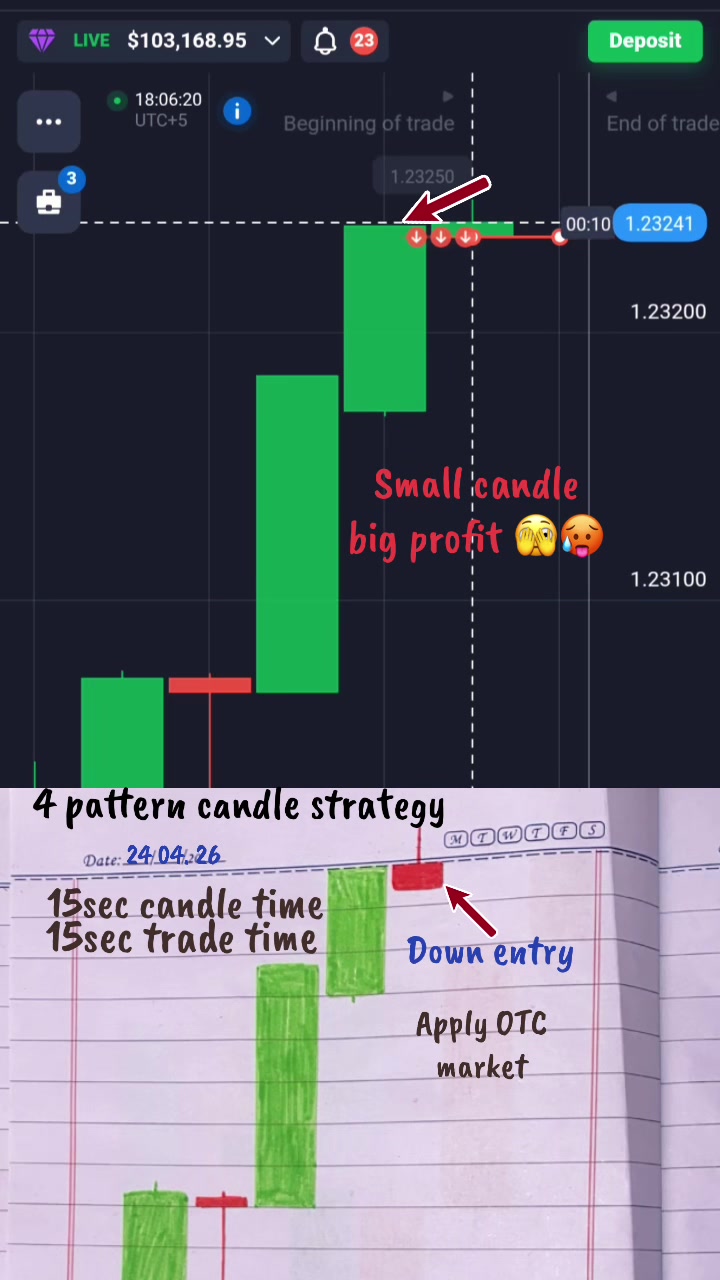 @Sufyan Khan trader