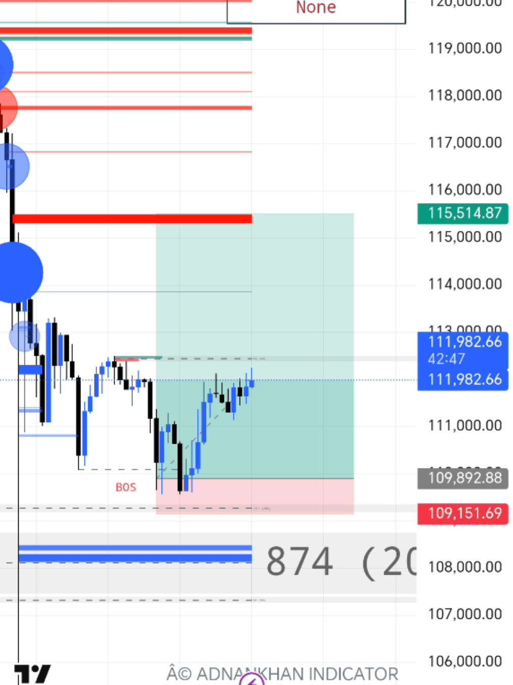 @Ak tradingview indicators