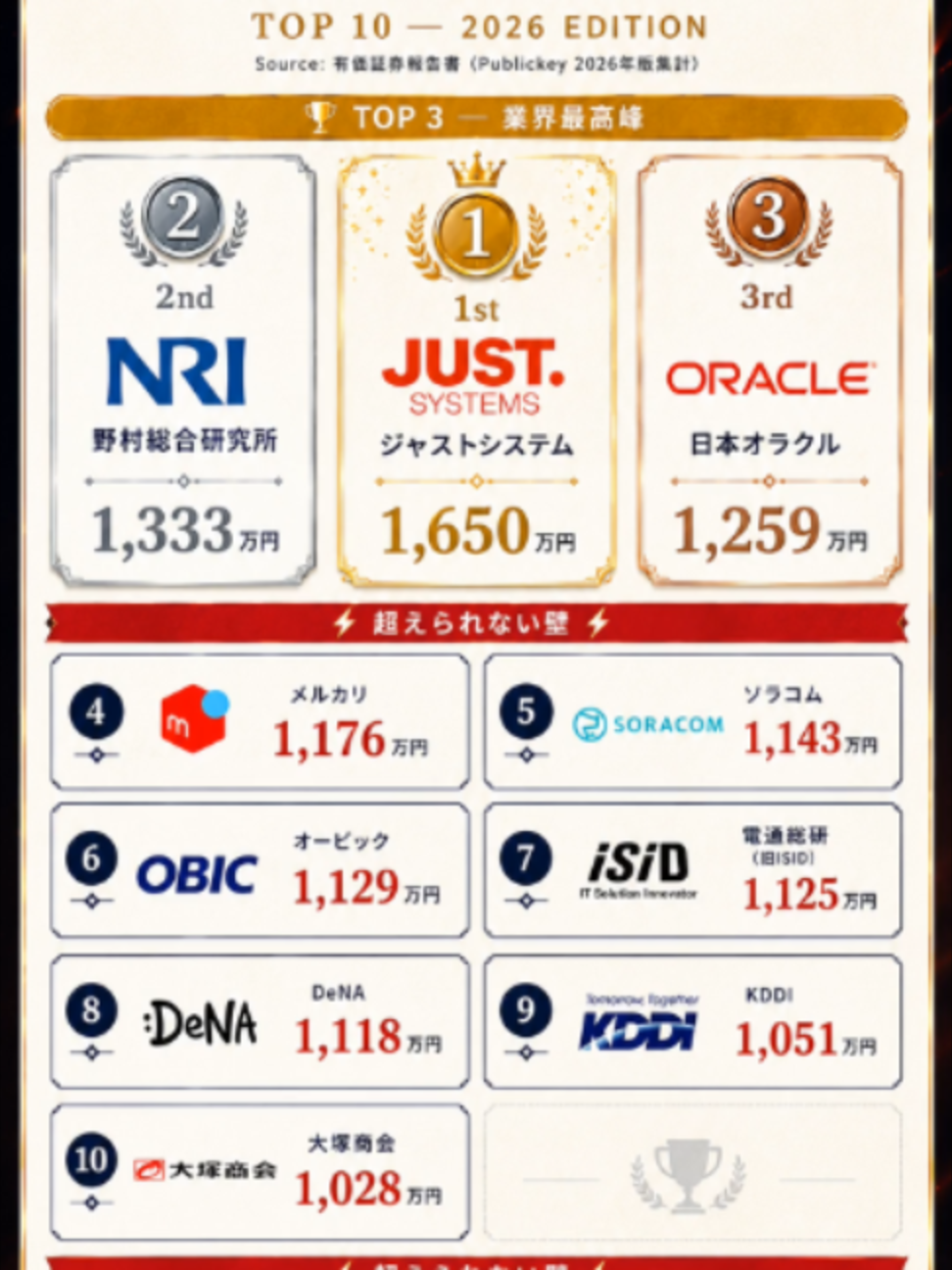 @1枚で分かる企業研究