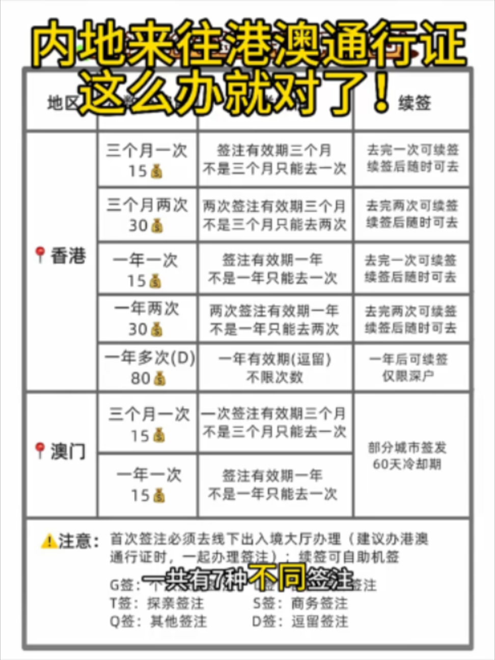 @Xử瑜宝在香港