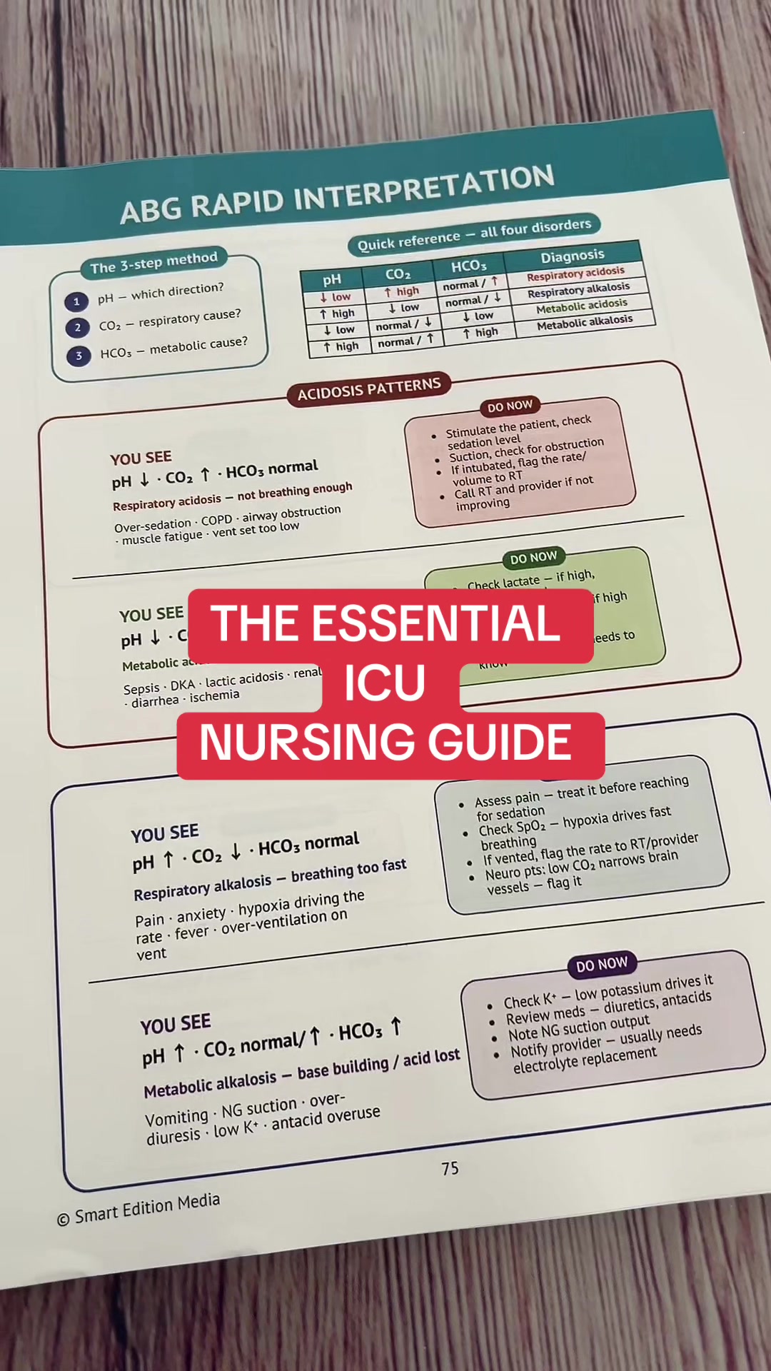 @Smart Edition Nursing