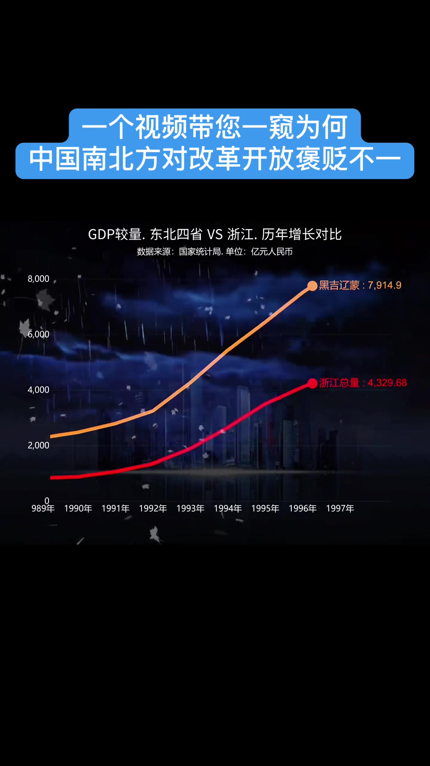 @gonghonglei