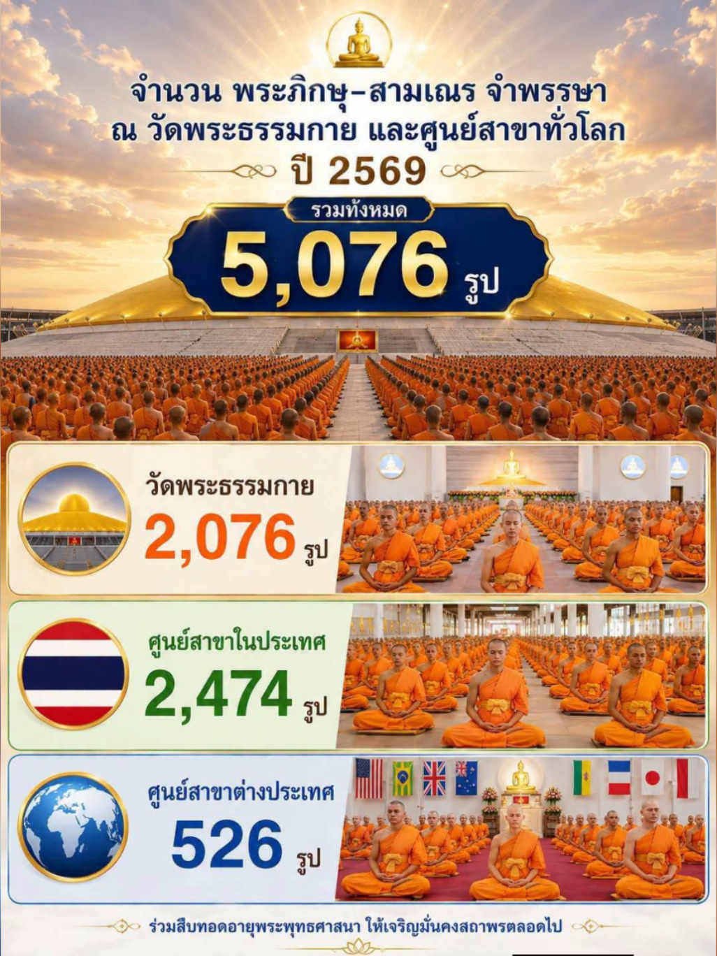 @MDC Affiiate ทั่วโลก