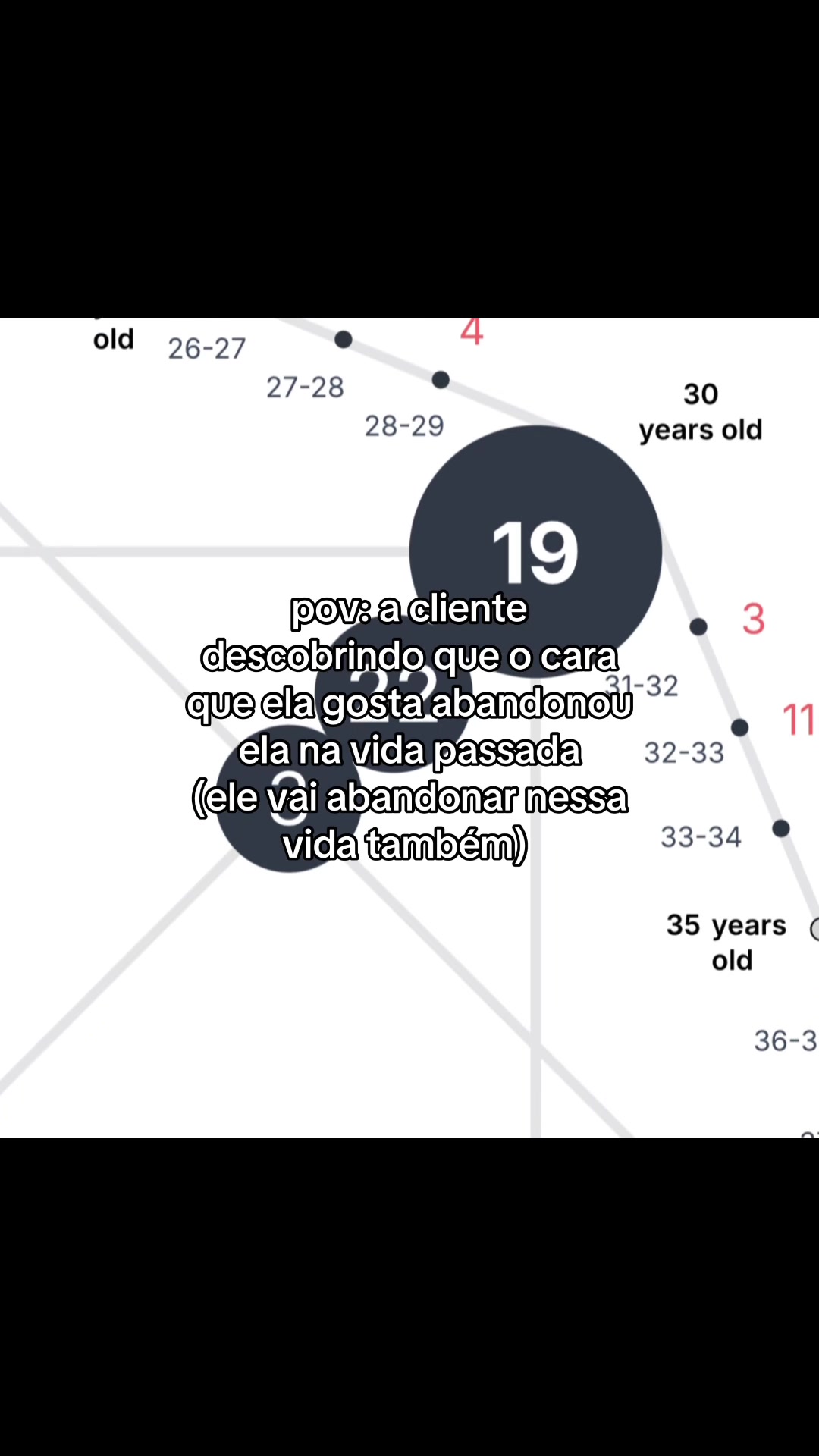 @matriz dos destinos