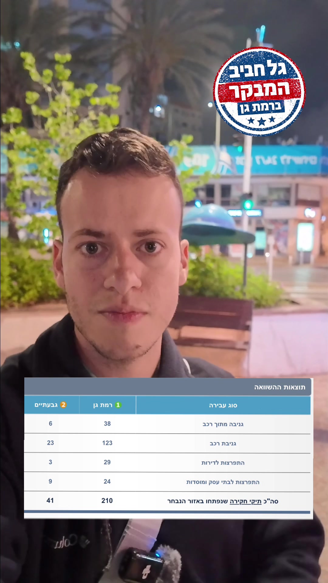 @גל חביב | המבקר ברמת גן