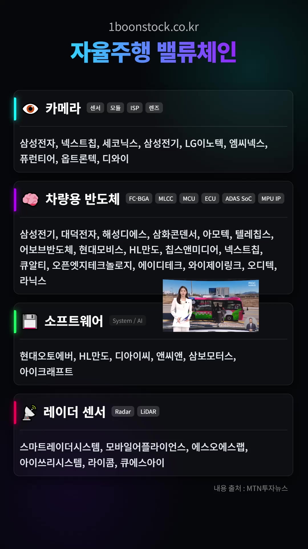 @1분주식