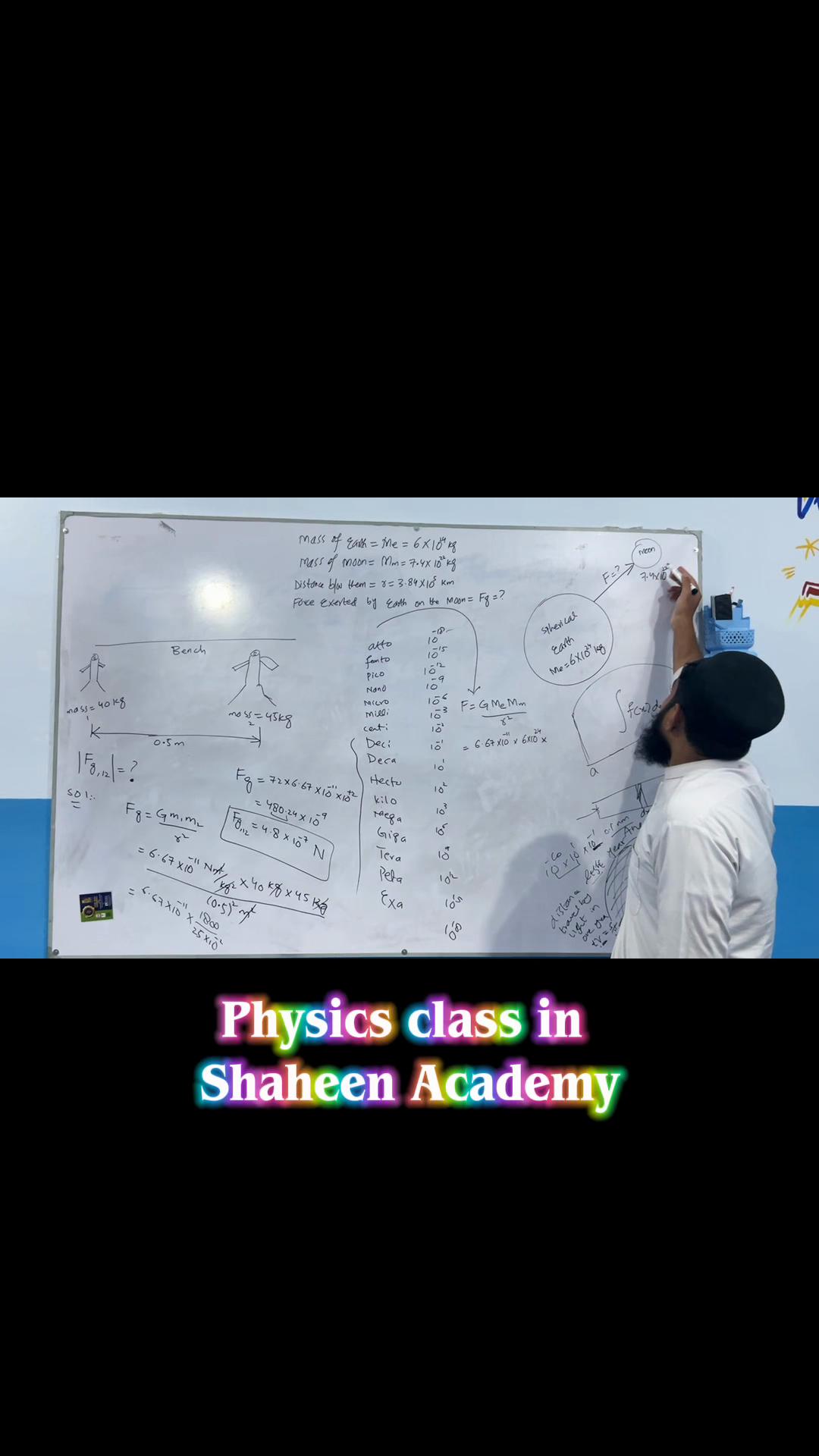@Professor Arif Ali Khan
