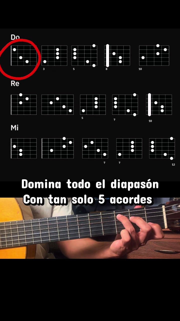 @Teo Mendez Guitarrista
