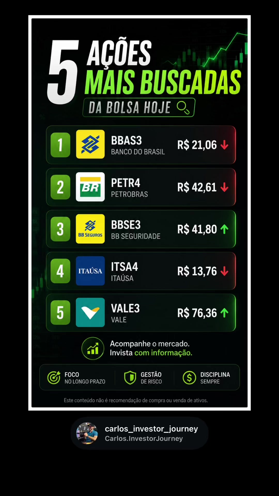 @carlos.investing