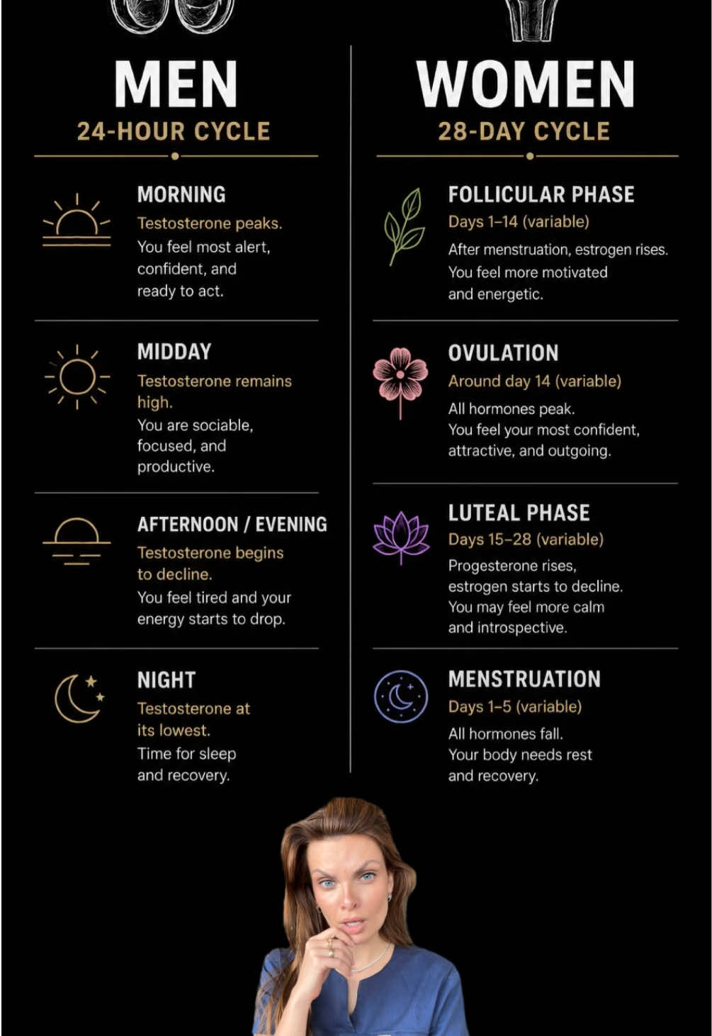 @Dr. Sadovskaya💊Health Guide
