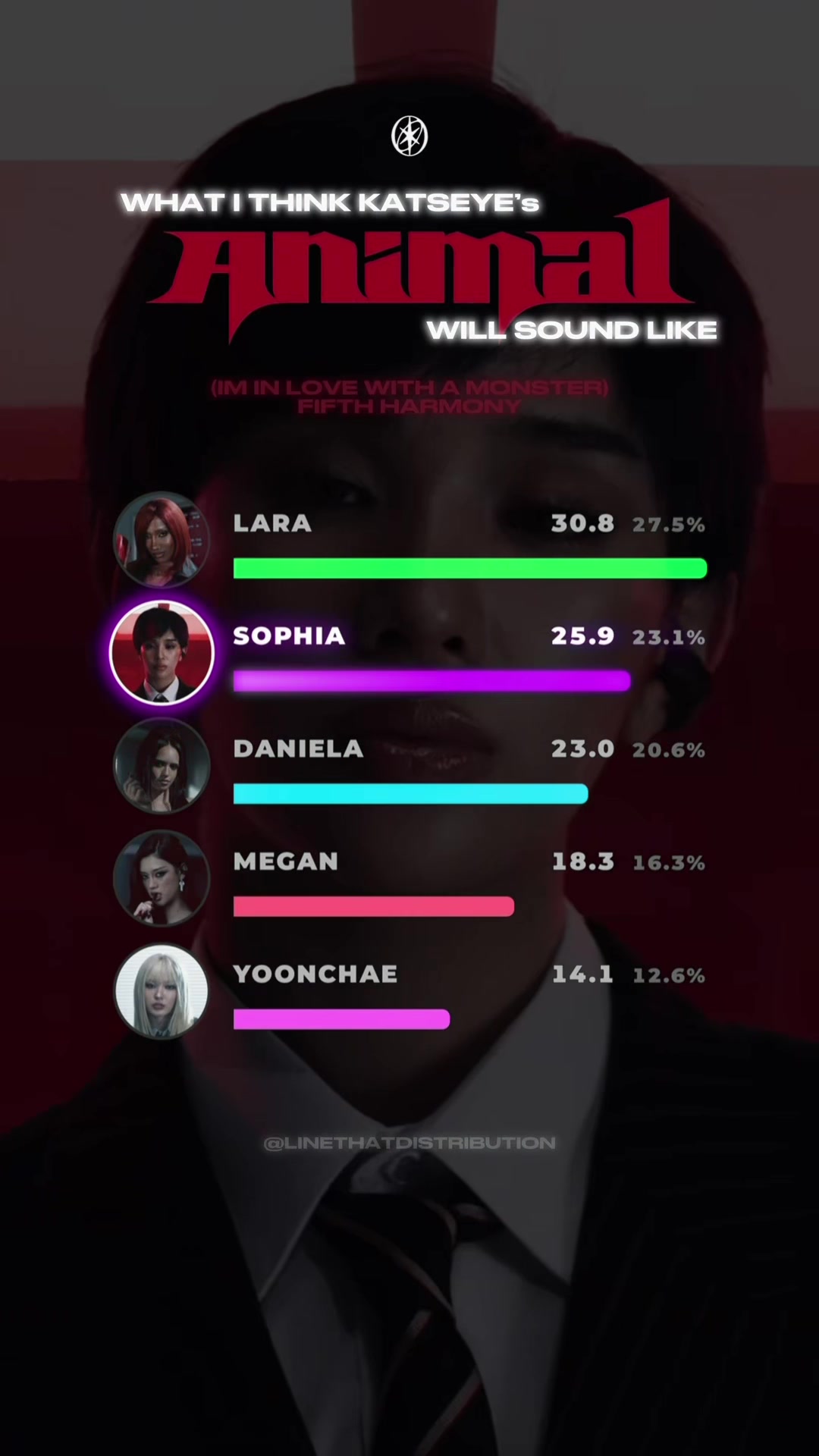 @linethatdistribution