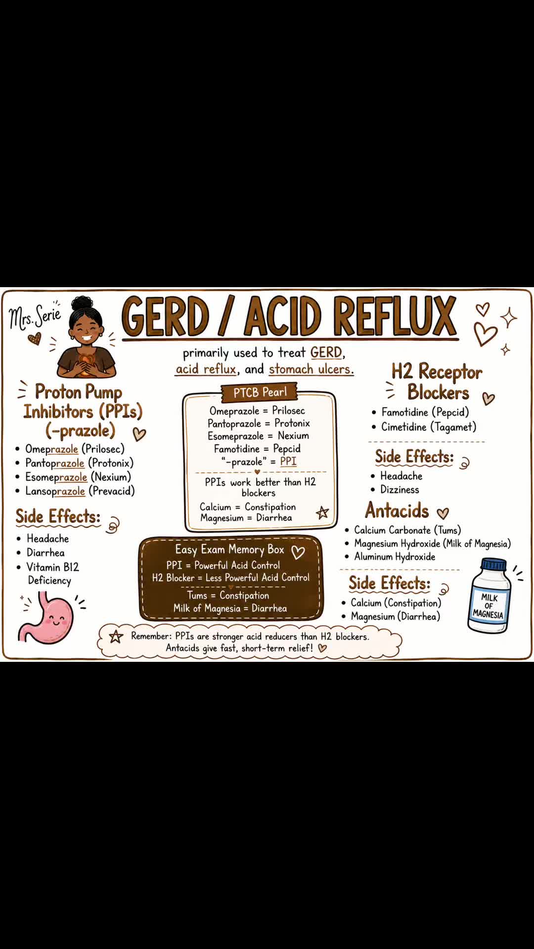 @pharmacytechinstructor