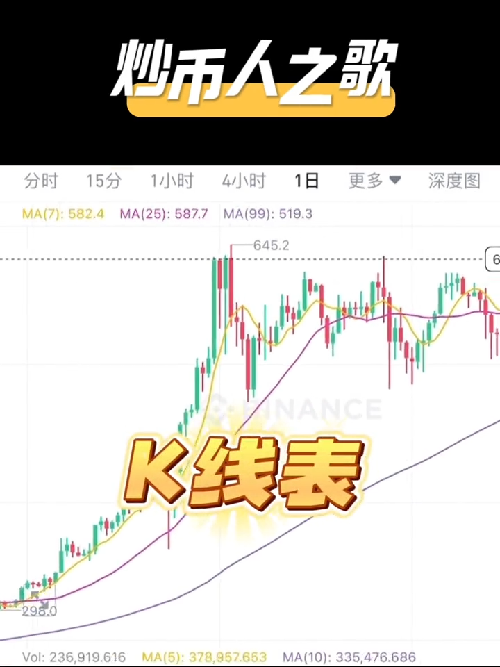 @Binance.zh