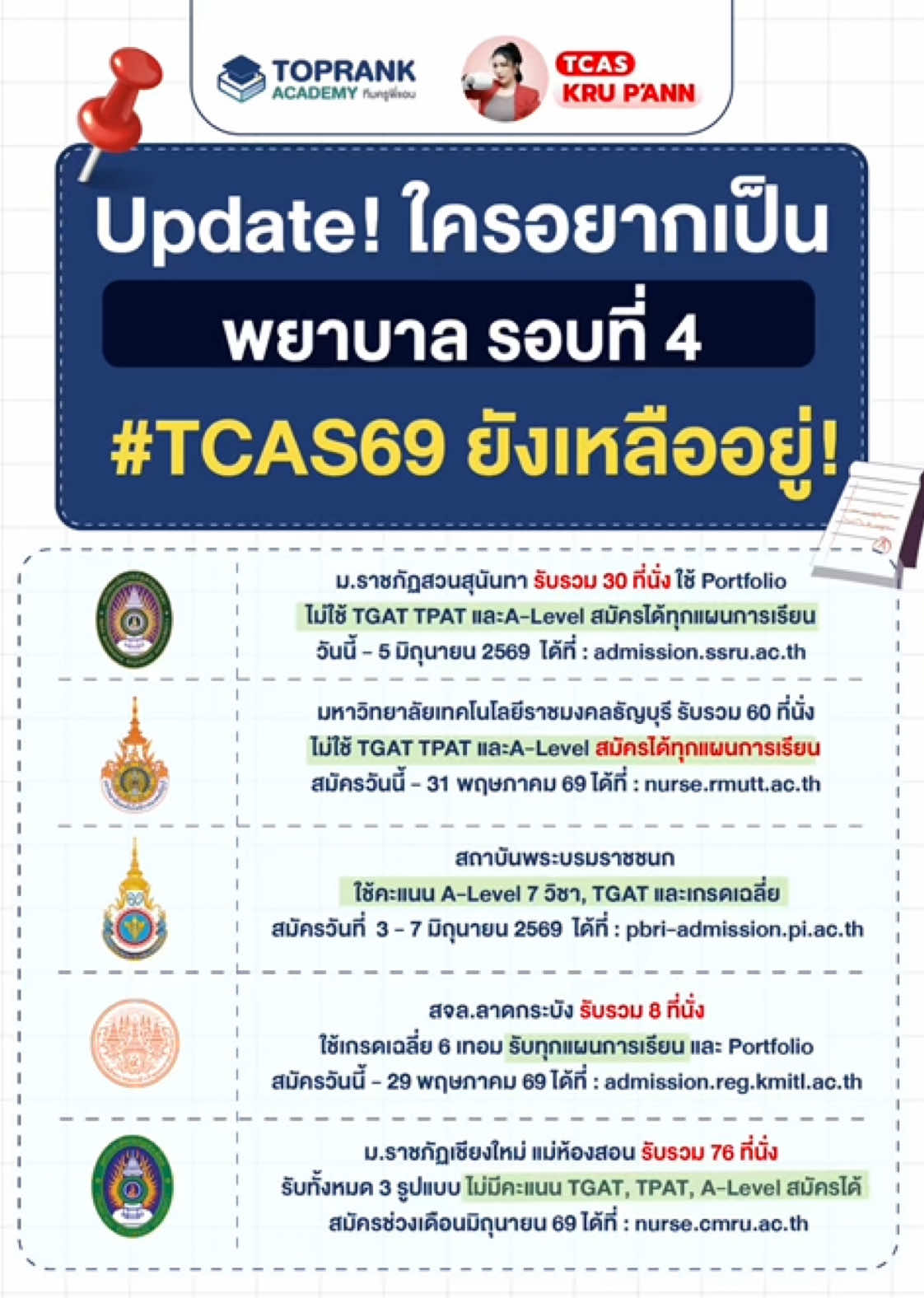 @กวดวิชา TopRank